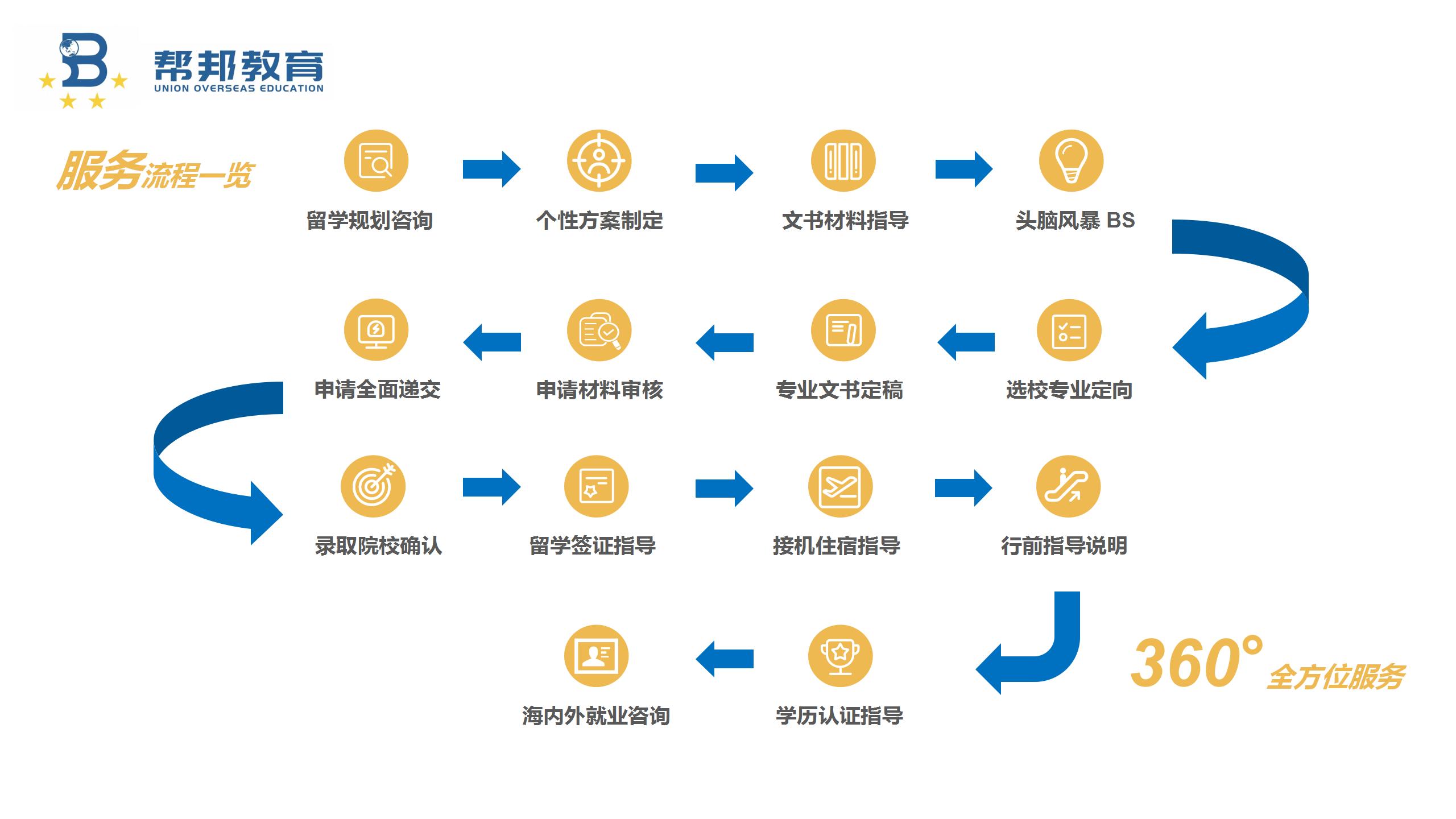 帮邦教育 企业名片_10.jpg