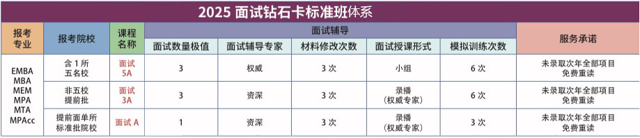 2025面试钻石卡.jpg