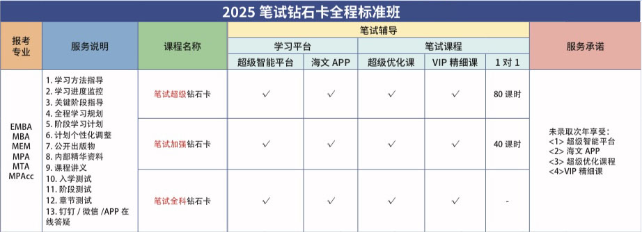 2025笔试钻石卡.jpg