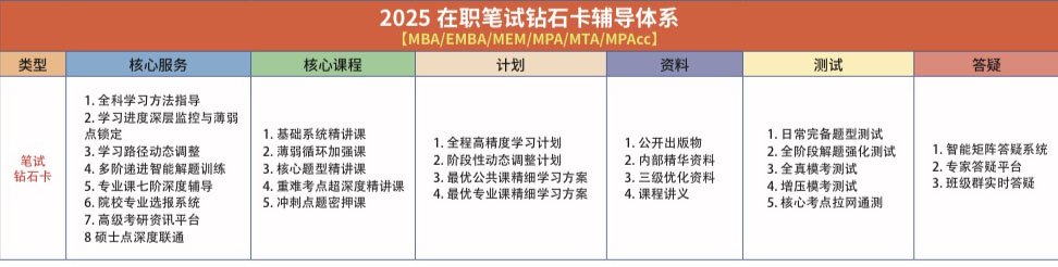 在职笔试.jpg