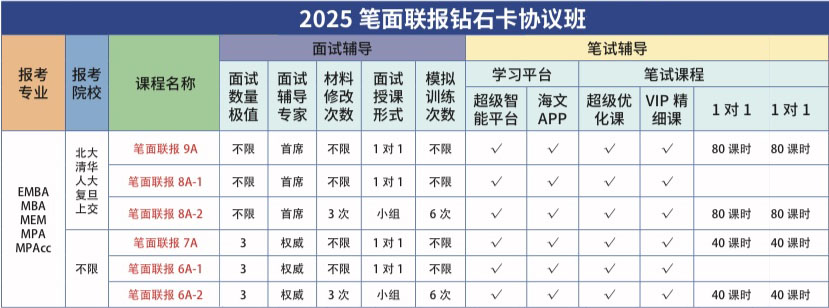 2025笔面联报钻石卡协议班.jpg