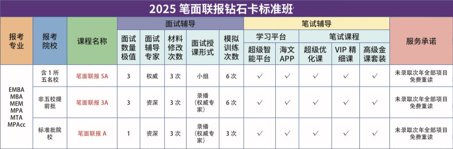 2025笔面联报钻石卡标准班.jpg