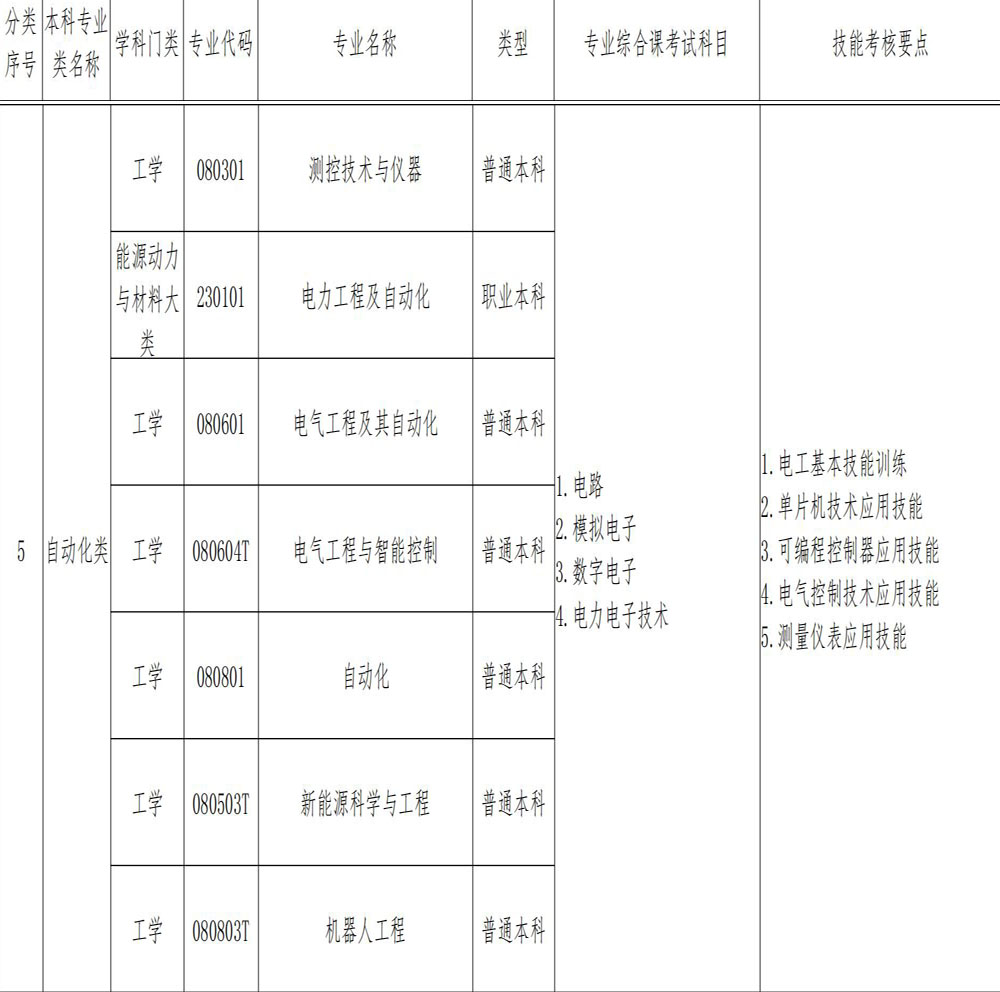 05自动化类.jpg