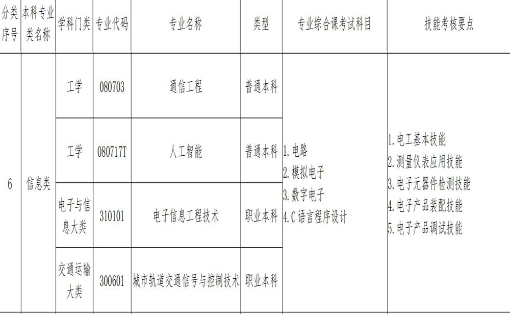 06信息类.jpg