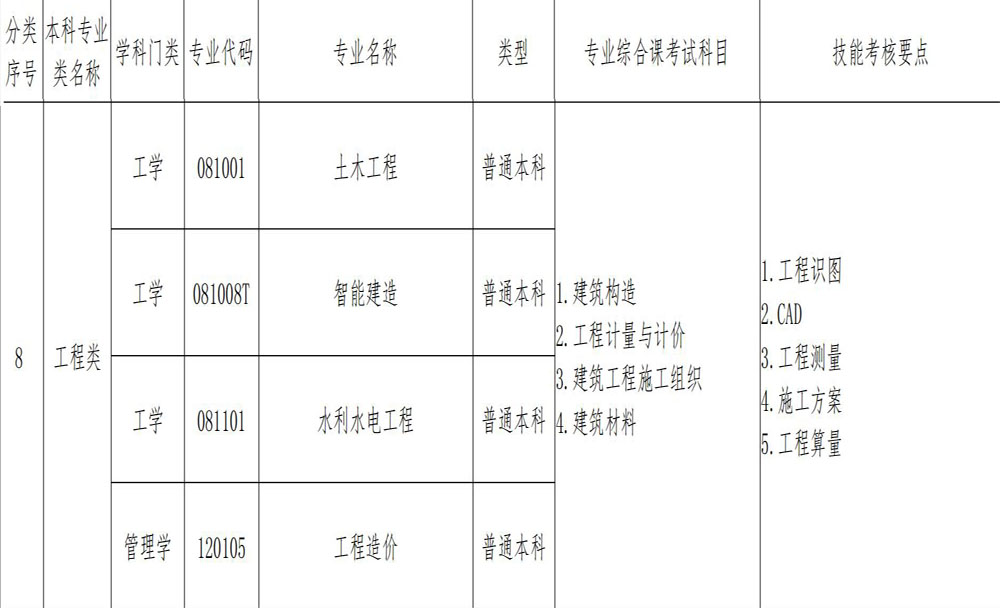 08工程类.jpg