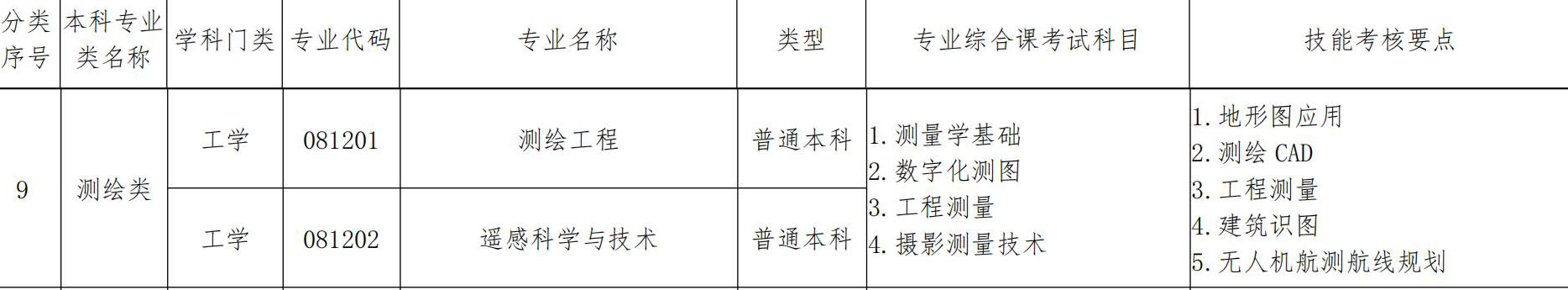 09测绘类.jpg