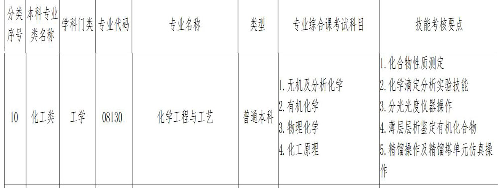 10化工类.jpg