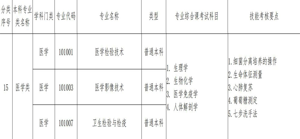 15医学类.jpg