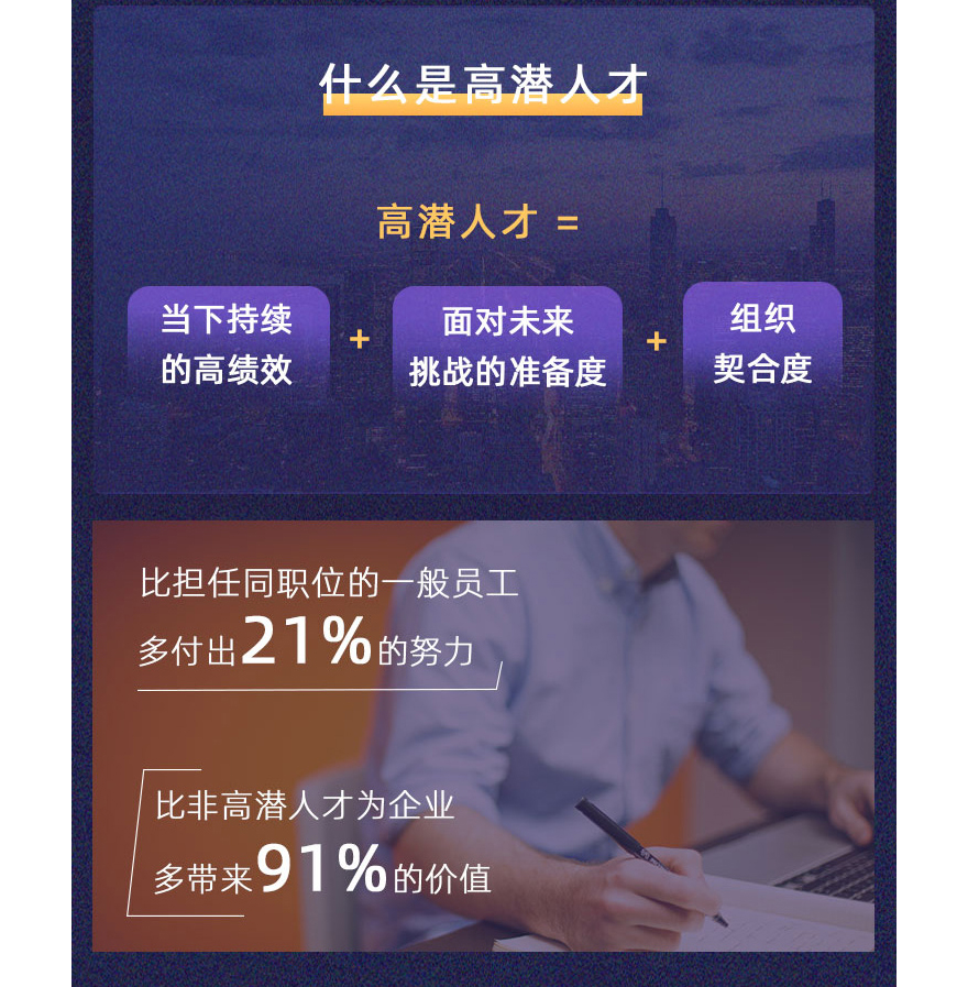 高潜人才成长营：企业价值指数增长的底层密码