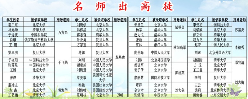 优秀毕业学员.jpg